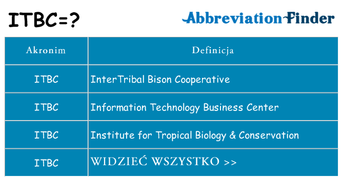 Co itbc oznaczać