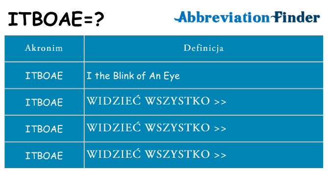 Co itboae oznaczać