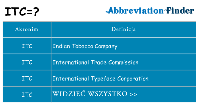 Co itc oznaczać