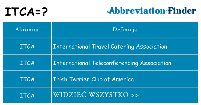 Co itca oznaczać
