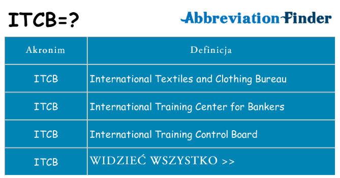 Co itcb oznaczać