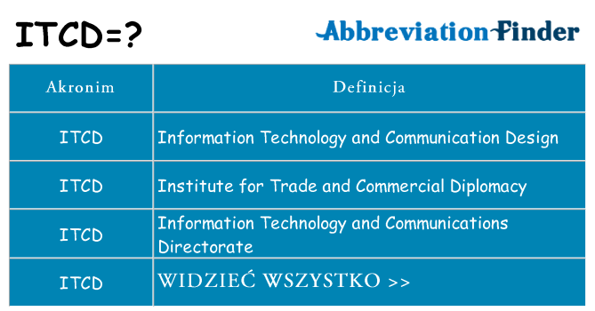 Co itcd oznaczać