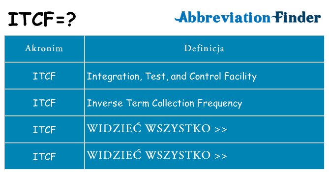 Co itcf oznaczać