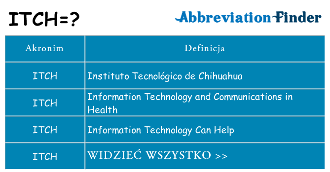 Co itch oznaczać