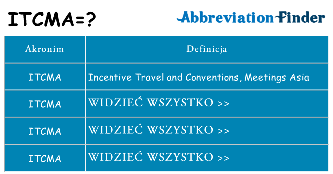 Co itcma oznaczać
