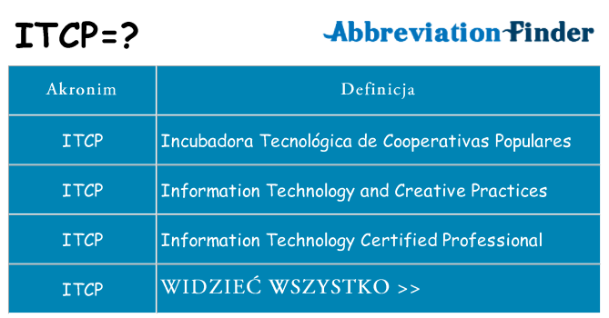 Co itcp oznaczać