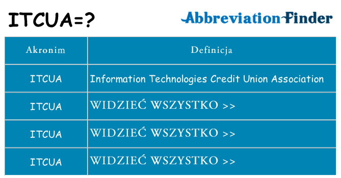 Co itcua oznaczać