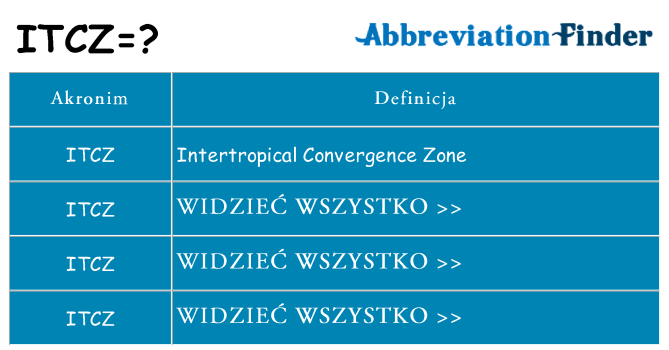 Co itcz oznaczać