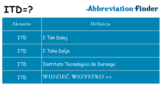 Co itd oznaczać