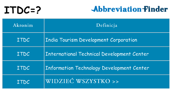 Co itdc oznaczać