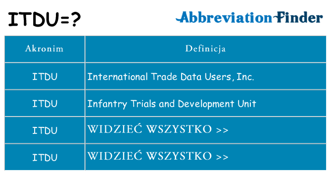 Co itdu oznaczać