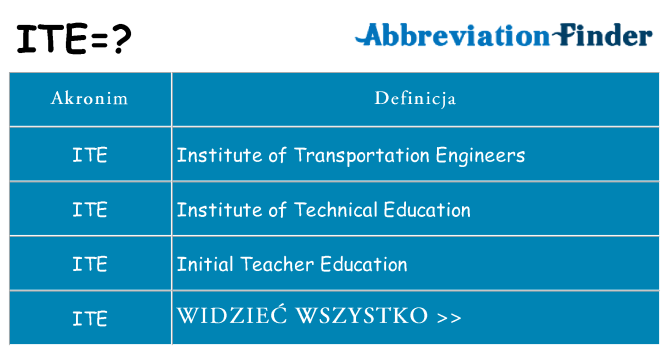 Co ite oznaczać
