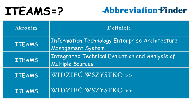 Co iteams oznaczać