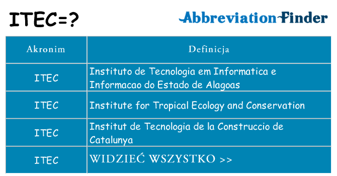 Co itec oznaczać