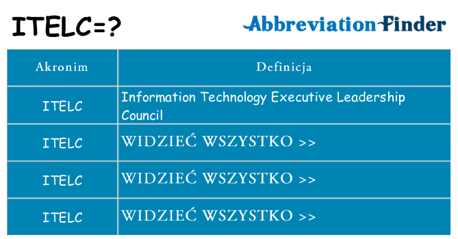Co itelc oznaczać