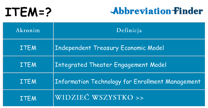 Co item oznaczać