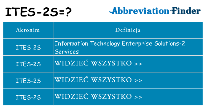Co ites-2s oznaczać