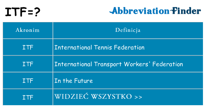 Co itf oznaczać