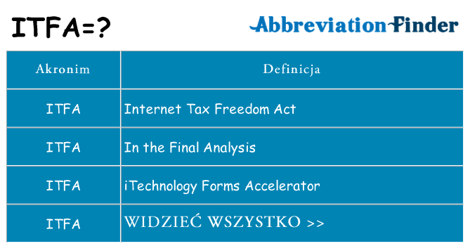 Co itfa oznaczać