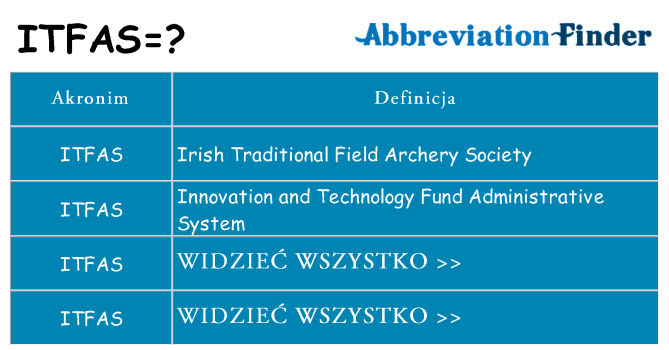 Co itfas oznaczać