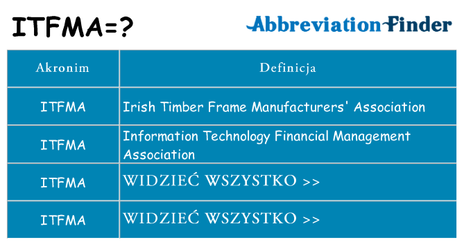 Co itfma oznaczać
