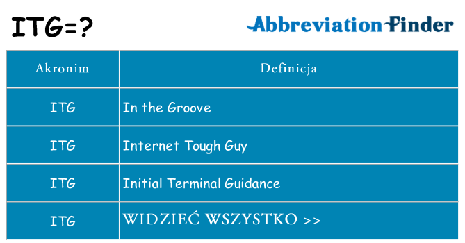Co itg oznaczać