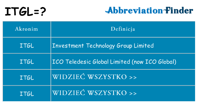 Co itgl oznaczać
