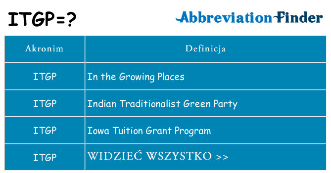 Co itgp oznaczać