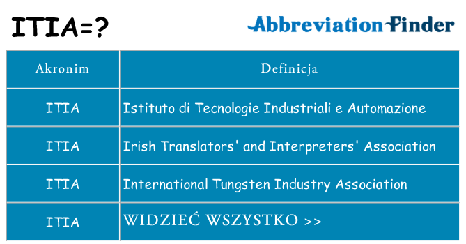 Co itia oznaczać