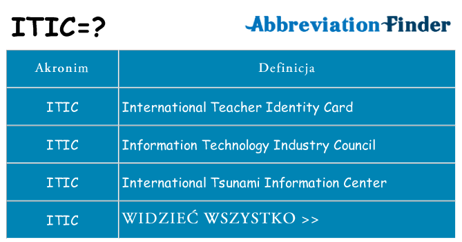 Co itic oznaczać
