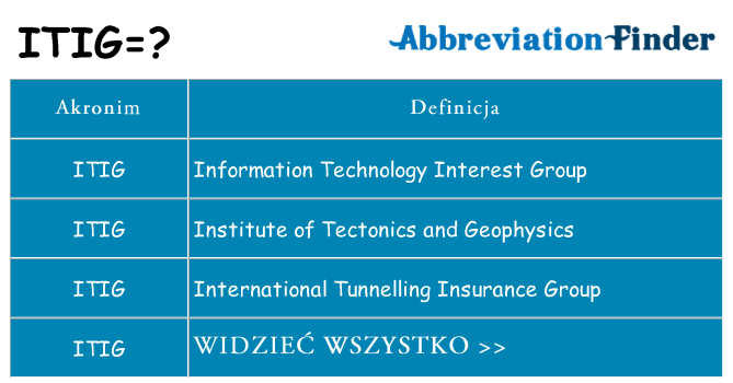 Co itig oznaczać
