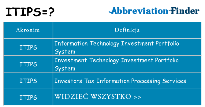 Co itips oznaczać