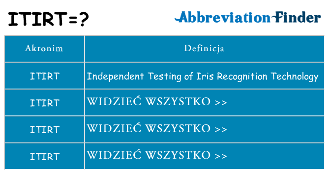 Co itirt oznaczać