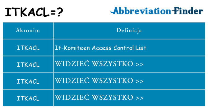 Co itkacl oznaczać