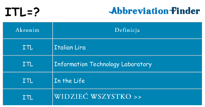 Co itl oznaczać