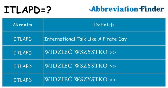 Co itlapd oznaczać