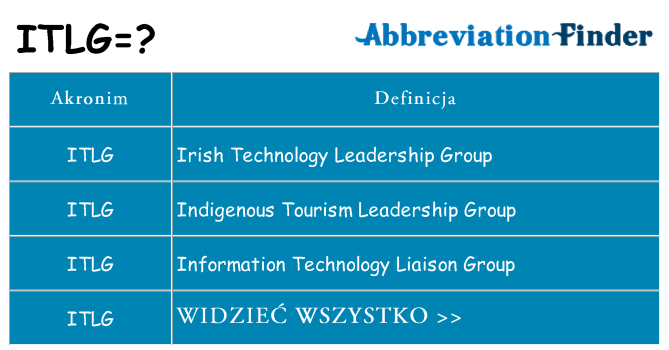 Co itlg oznaczać