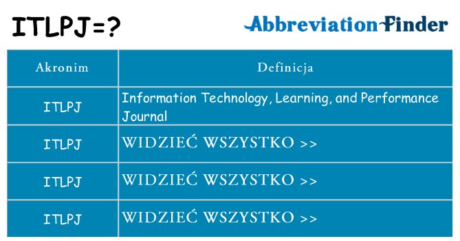 Co itlpj oznaczać