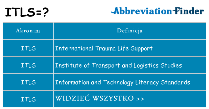 Co itls oznaczać