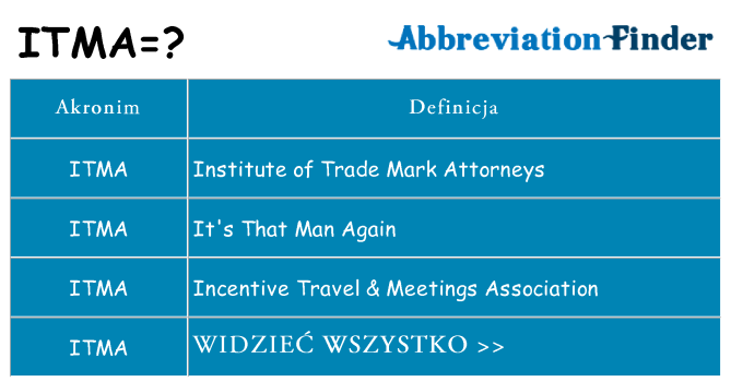 Co itma oznaczać