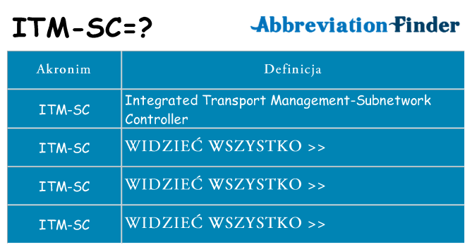 Co itm-sc oznaczać