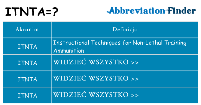 Co itnta oznaczać