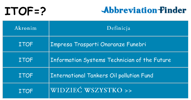 Co itof oznaczać