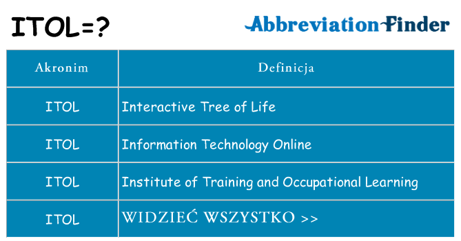 Co itol oznaczać