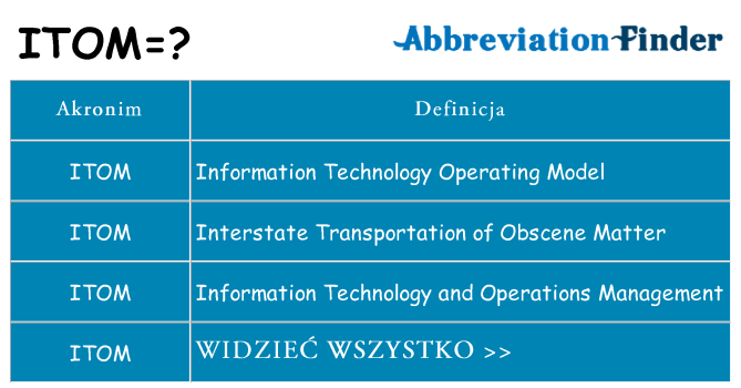 Co itom oznaczać