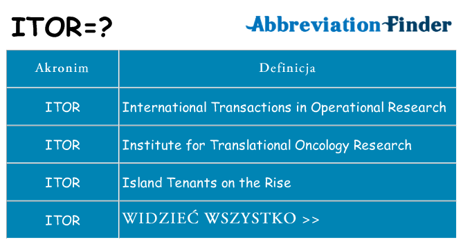 Co itor oznaczać