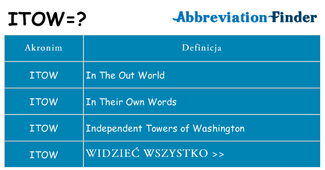 Co itow oznaczać
