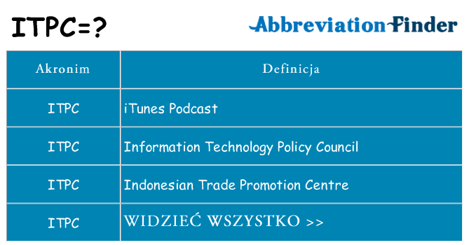 Co itpc oznaczać