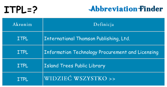 Co itpl oznaczać