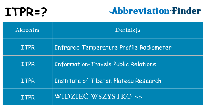 Co itpr oznaczać